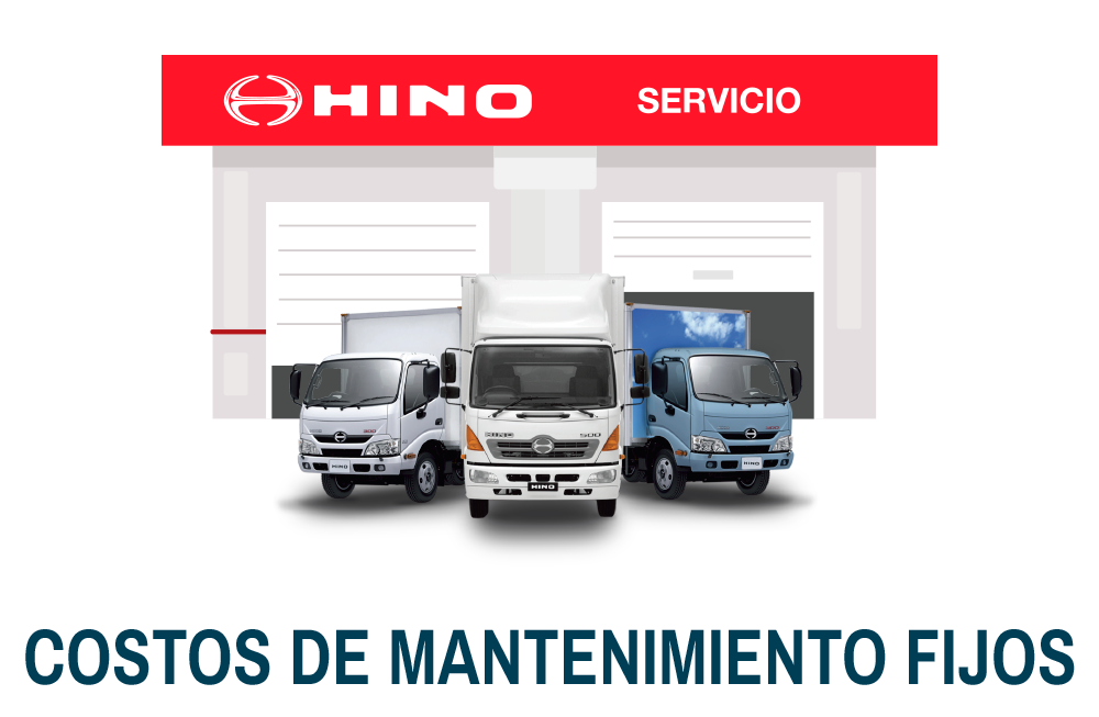Costos de mantenimiento fijos